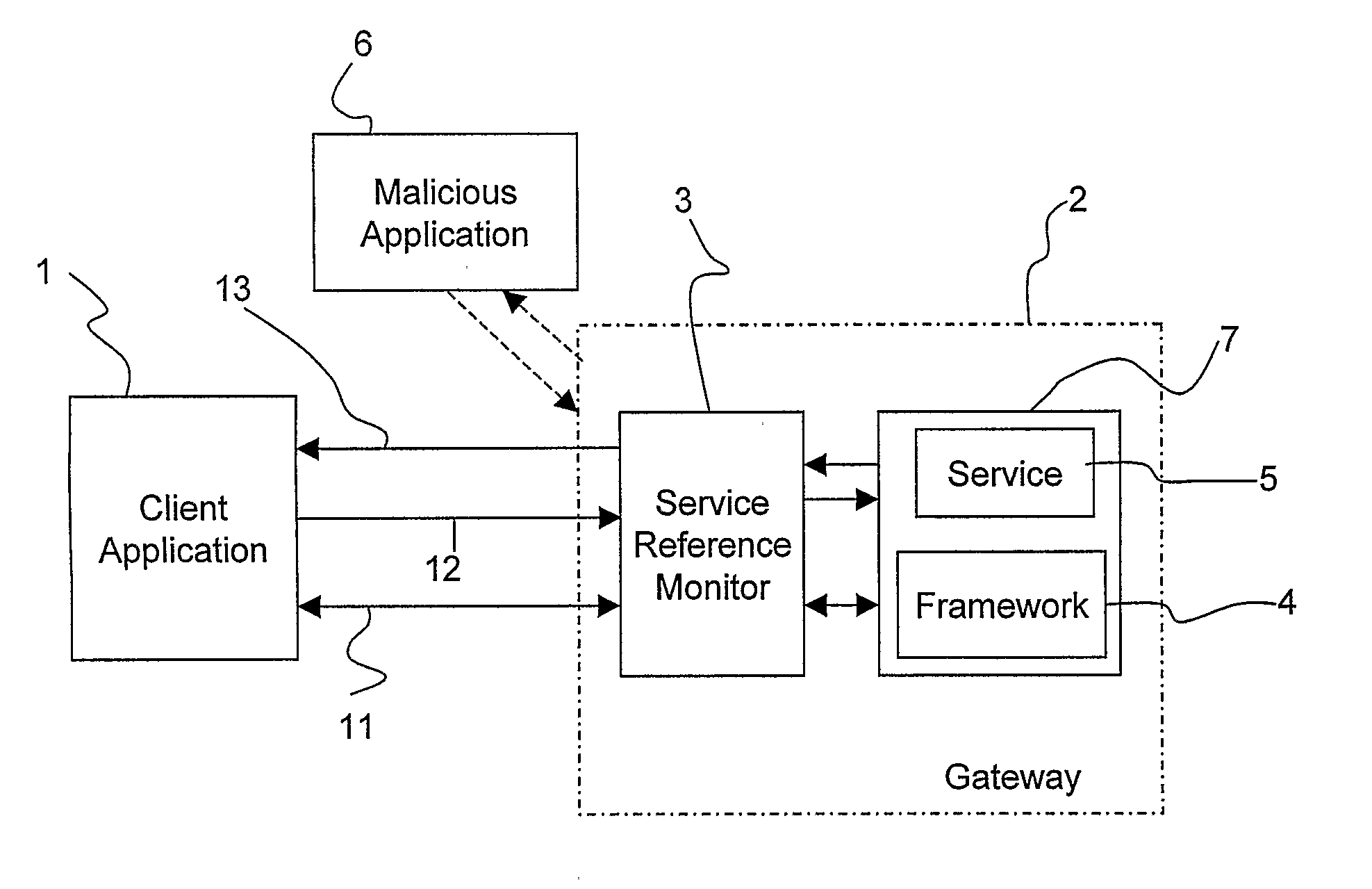Method and System for Access Control in Distributed Object-Oriented Systems