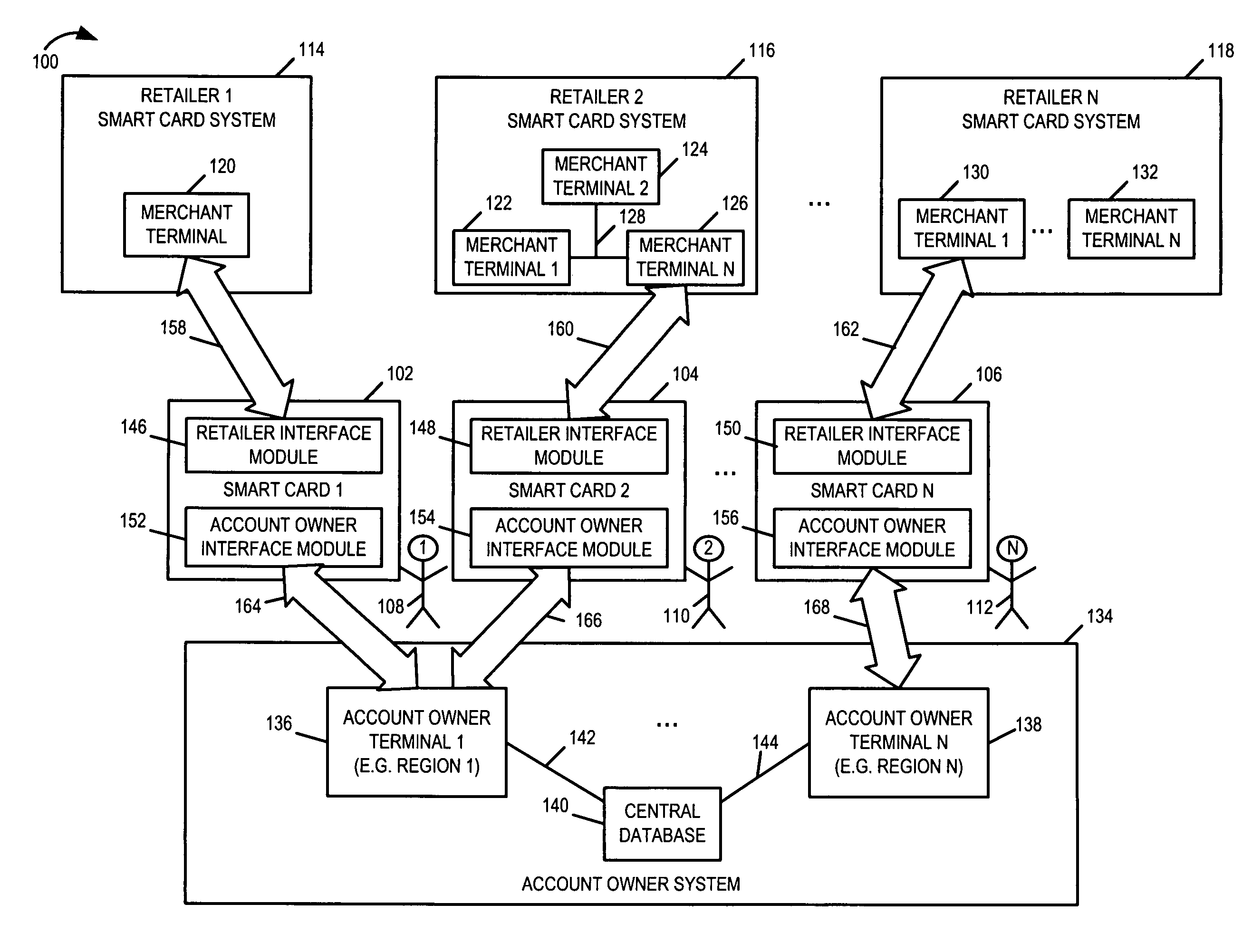 Method and apparatus for performing benefit transactions using a portable integrated circuit device