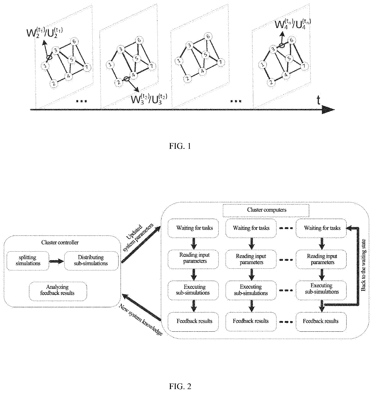 Method and system for selecting least-loaded route based on naive bayes classifier