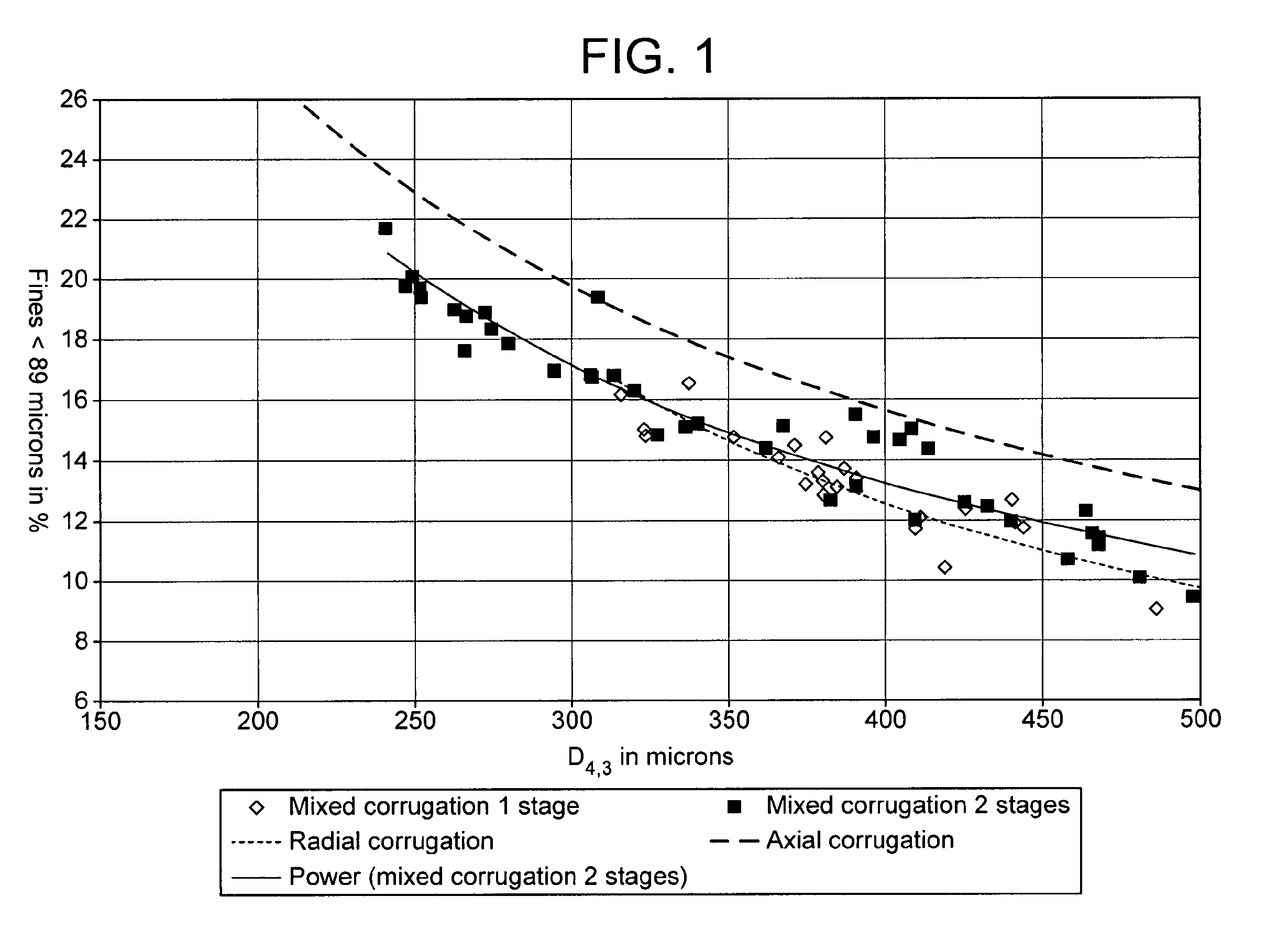 Method for delivering a coffee extract from a capsule