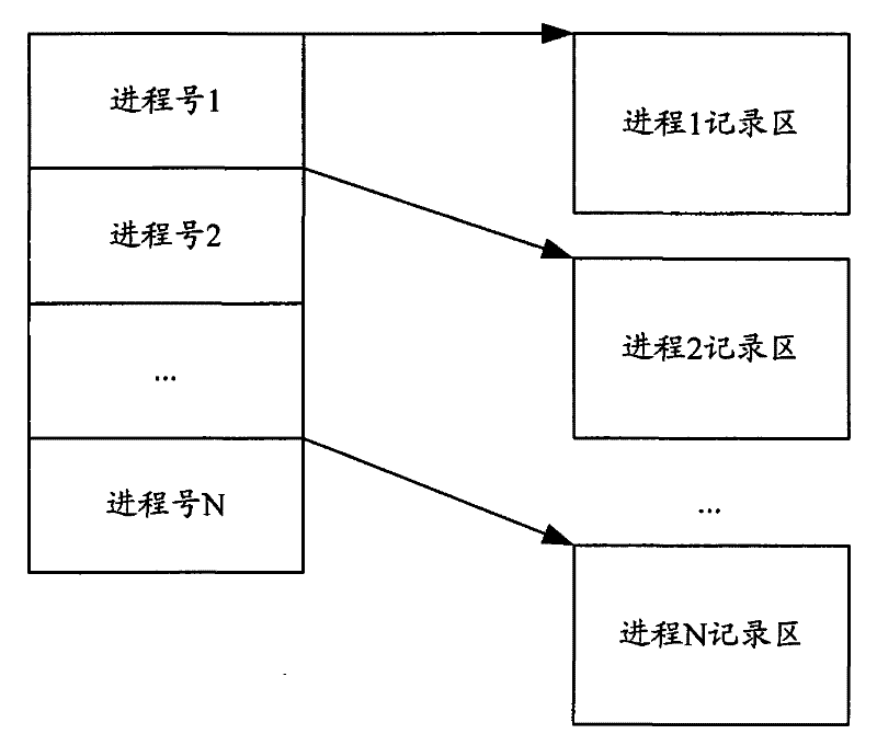 Method and system for estimating property of embedded type system