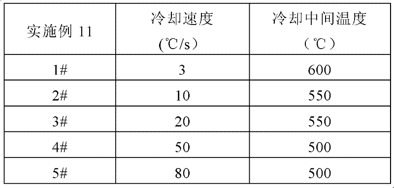 High-strength non-oriented electrical steel with high magnetic induction and manufacturing method thereof