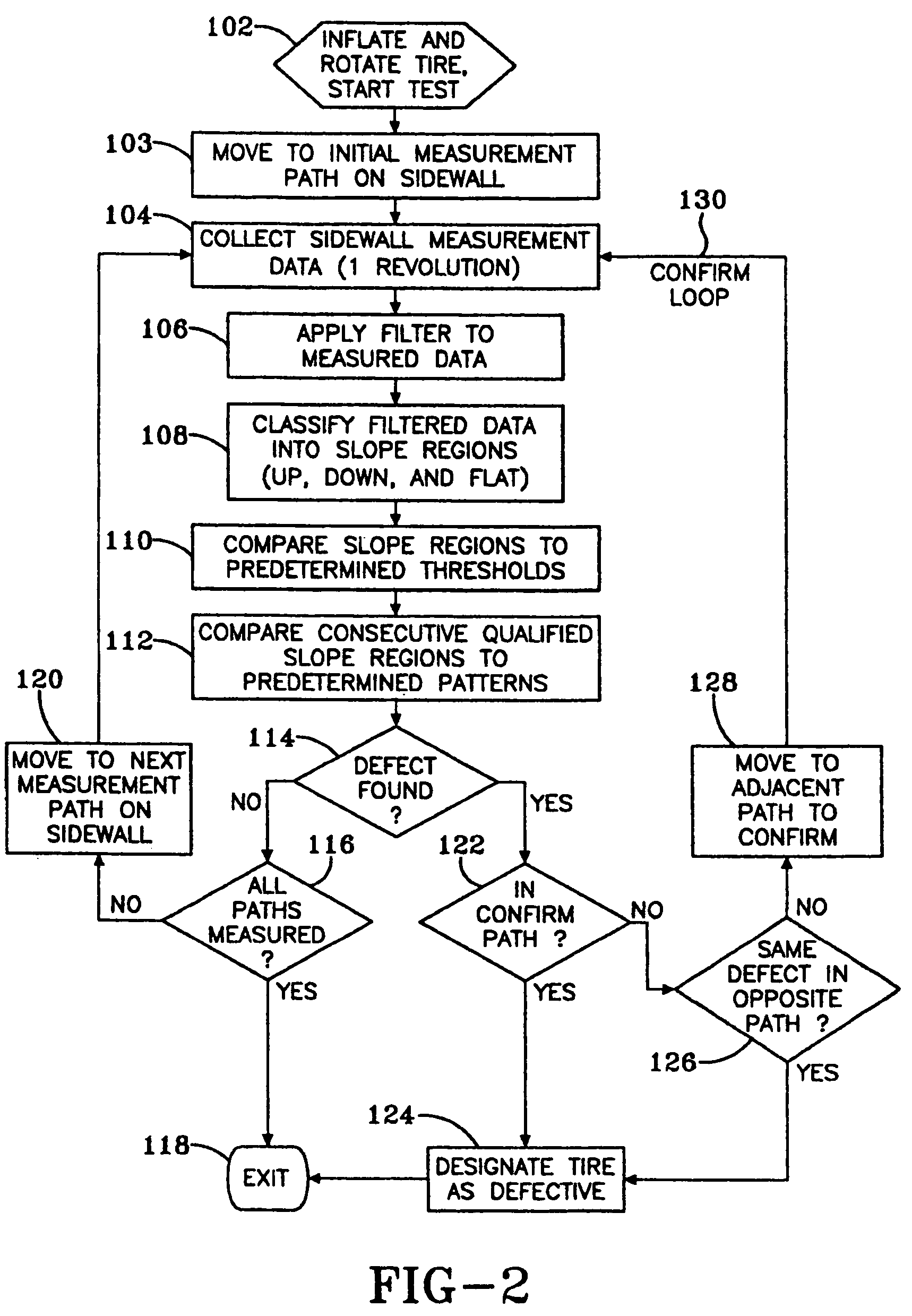 System for testing tire sidewall irregularities and related methods