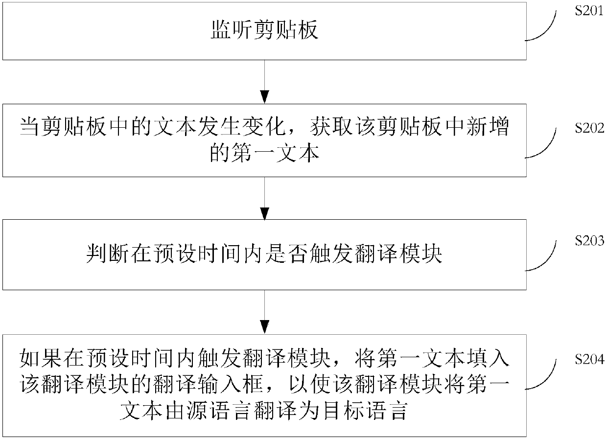 Text translation method and device