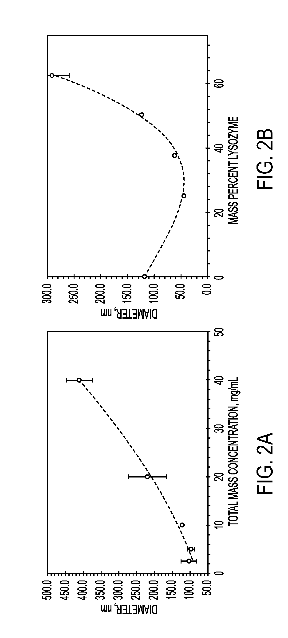 Process for encapsulating soluble biologics, therapeutics, and imaging agents