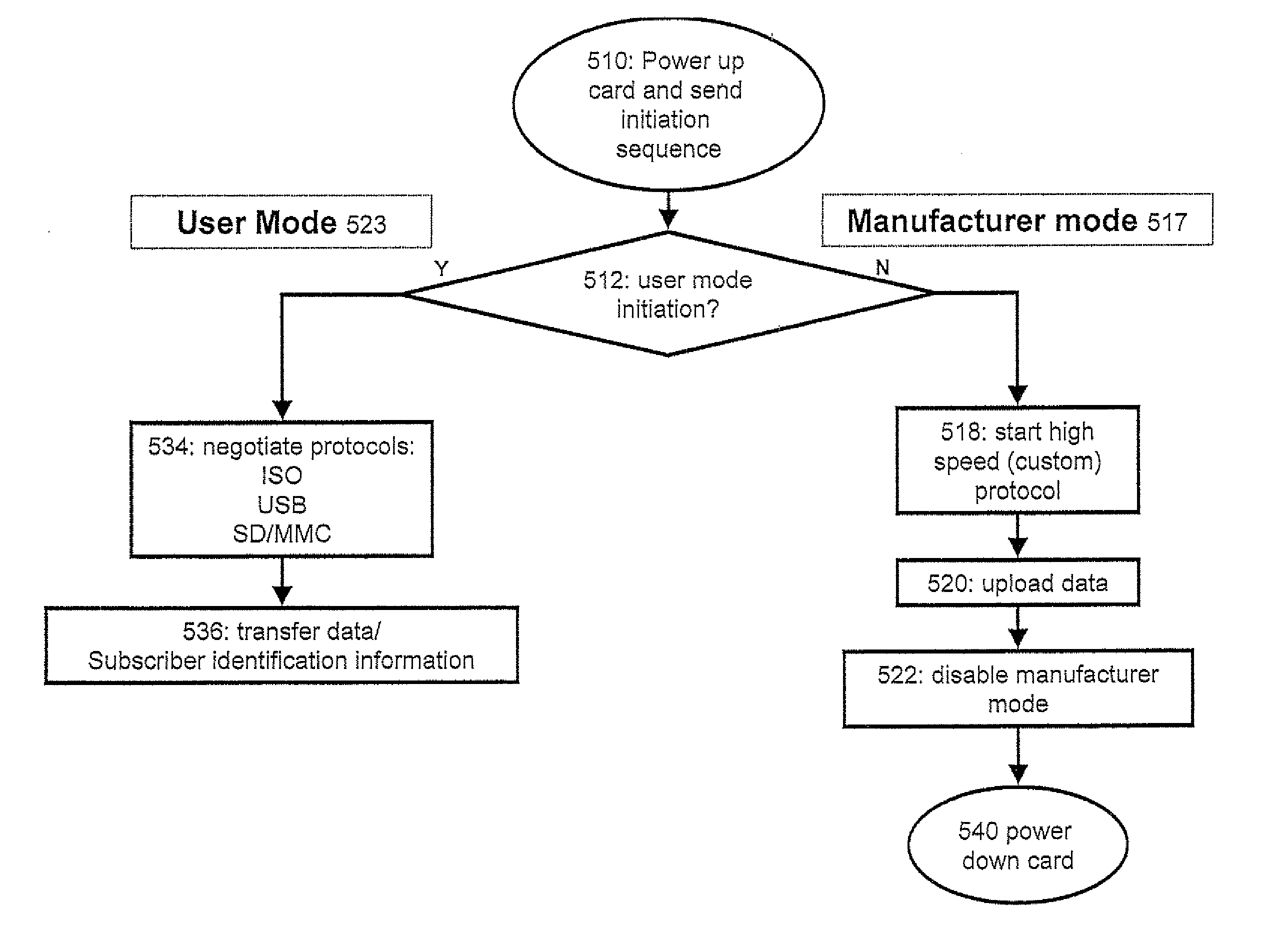 Data storage method with multiple protocols for preloading data