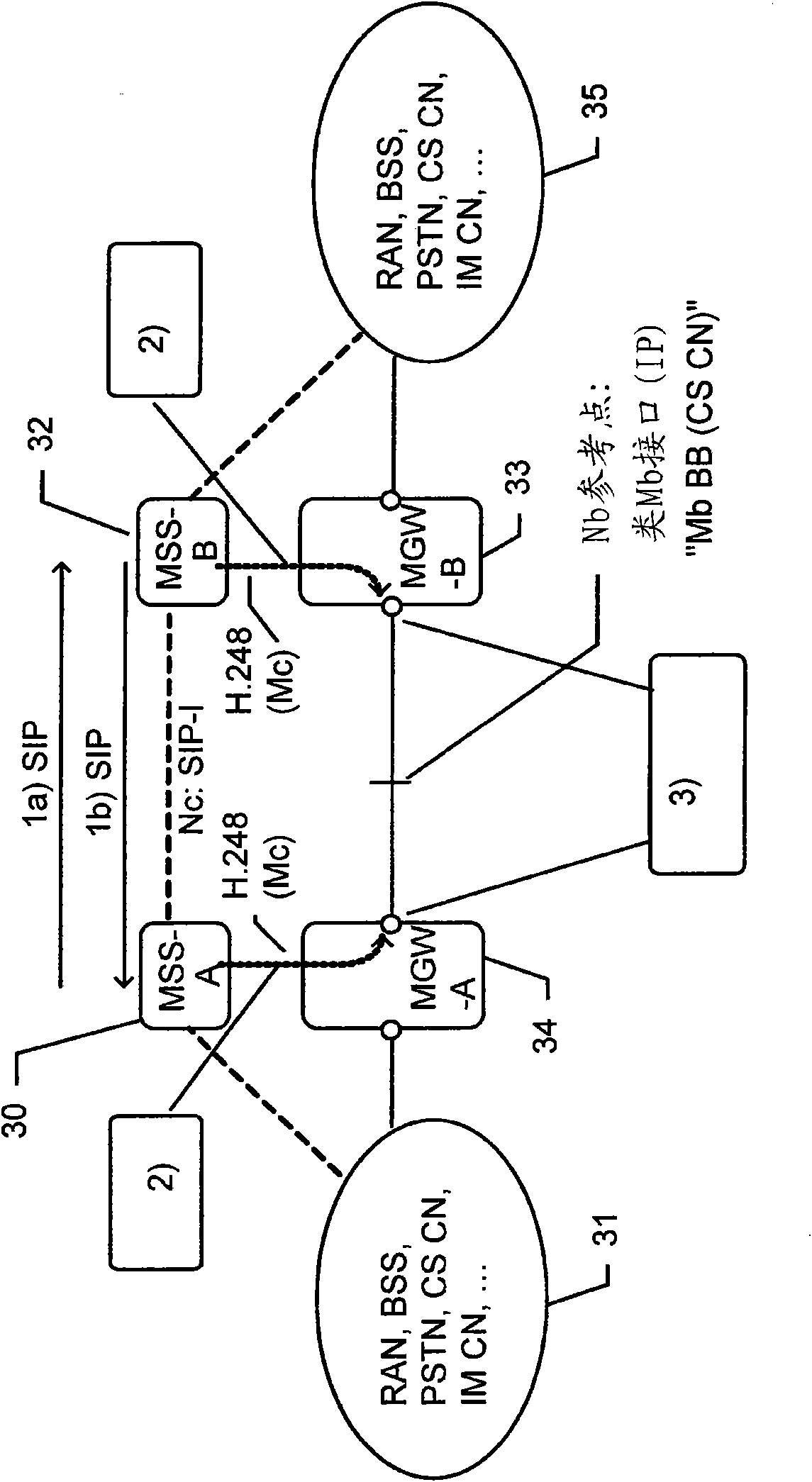 Different ip interfaces in a communication network system