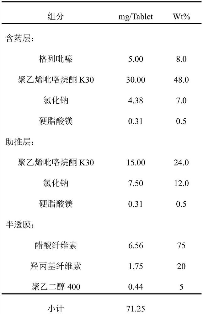 Glipizide controlled release tablet and preparation method thereof