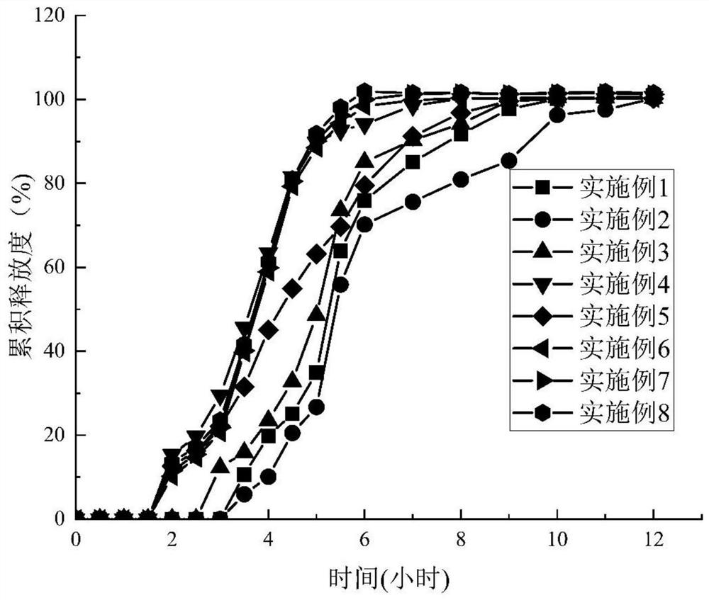 Glipizide controlled release tablet and preparation method thereof