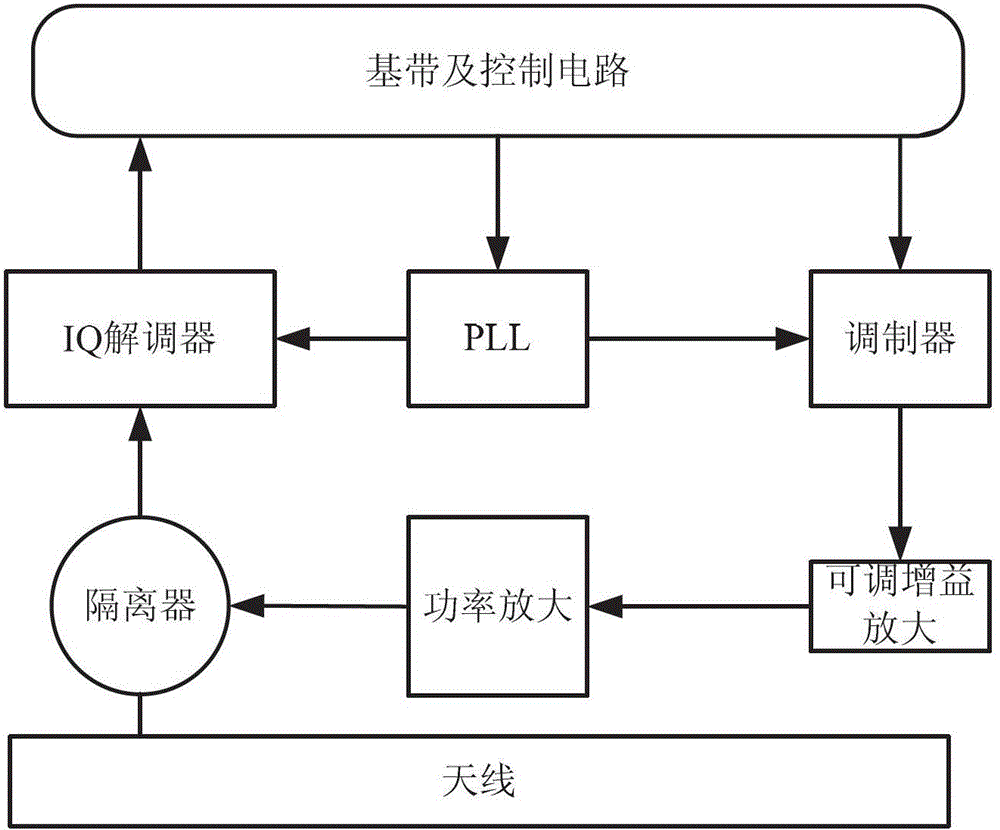 A kind of carrier cancellation method and cancellation circuit of UHF RFID reader