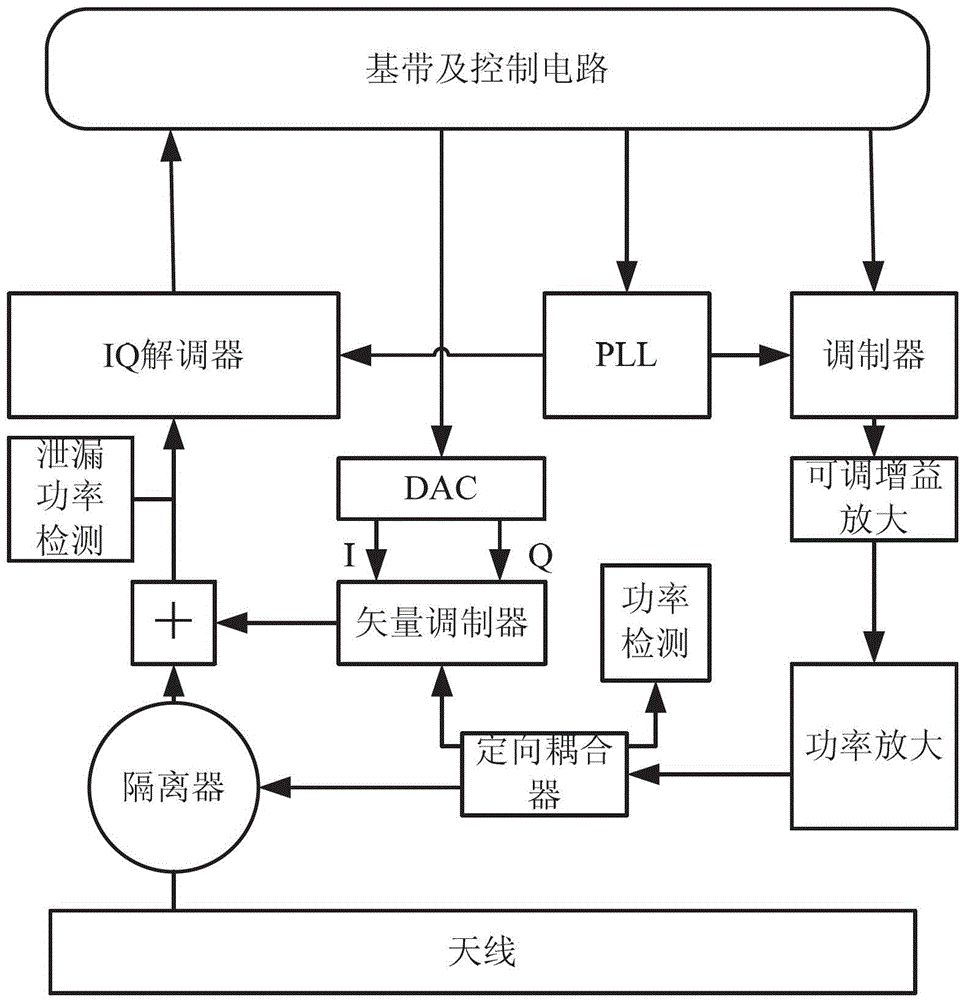 A kind of carrier cancellation method and cancellation circuit of UHF RFID reader