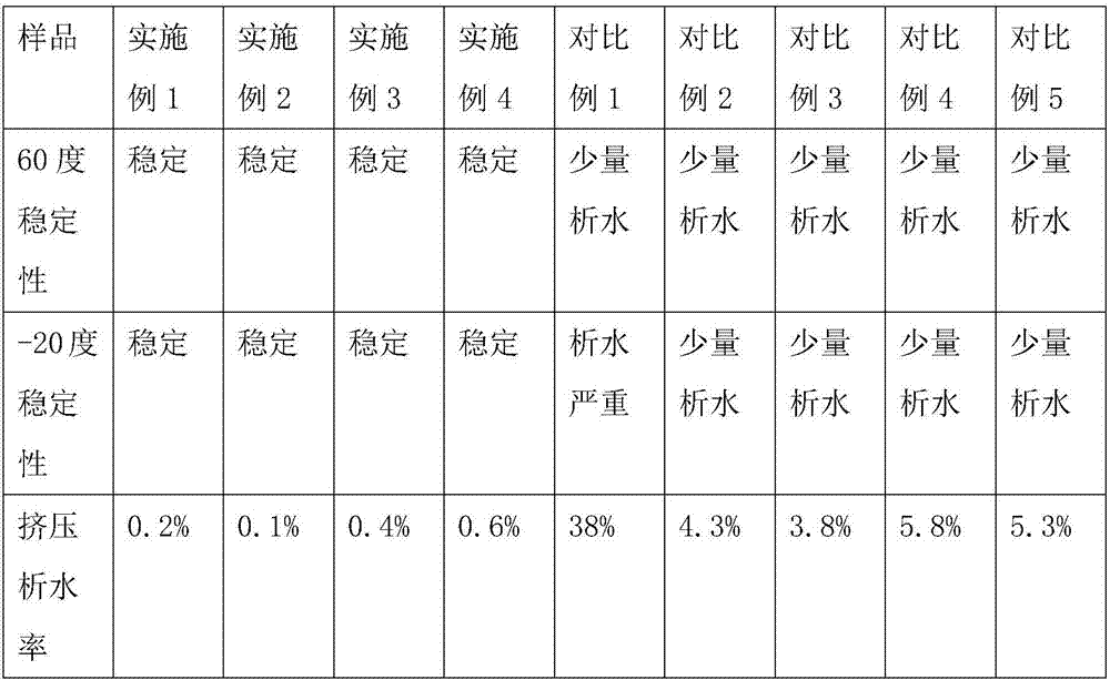 Isobutene-maleic anhydride alternating copolymer/sodium alginate hydrogel and preparation method thereof