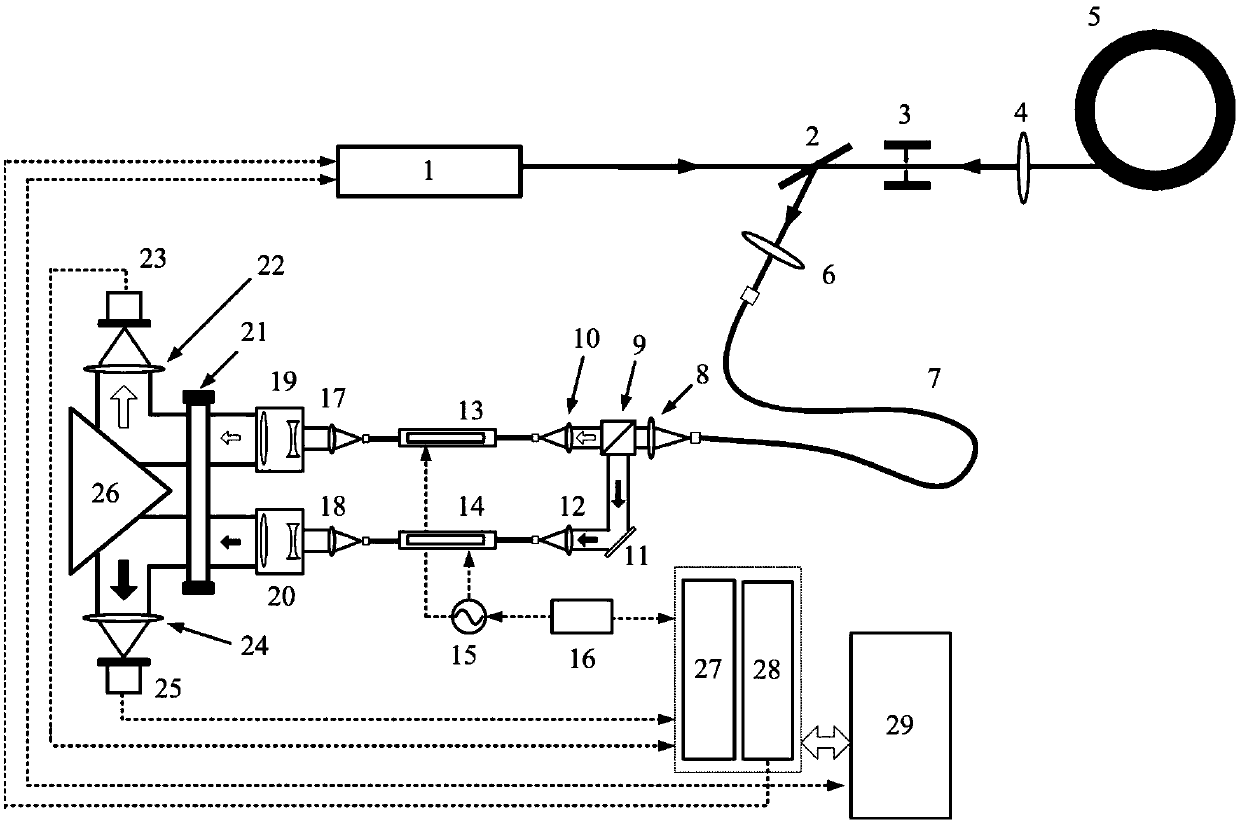 Double edge phase modulation laser Doppler velocity measurement system and velocity measurement method