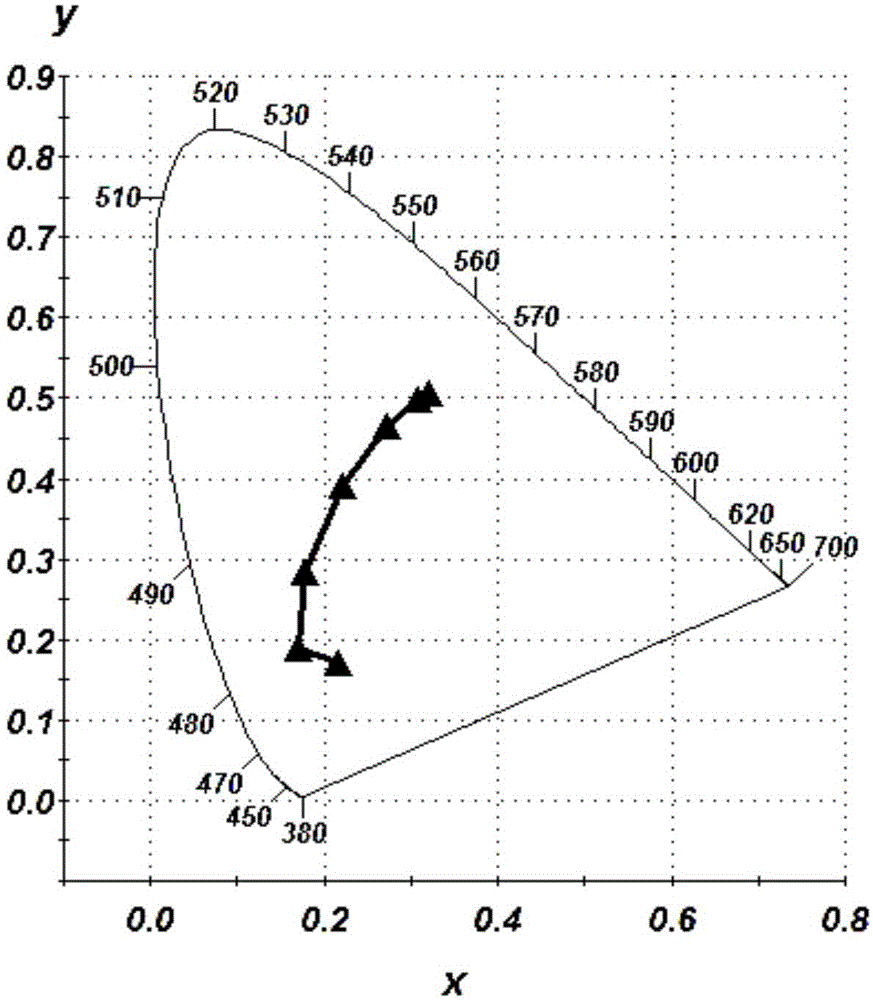 Optically variable anti-counterfeiting pure red pigment and preparation method thereof