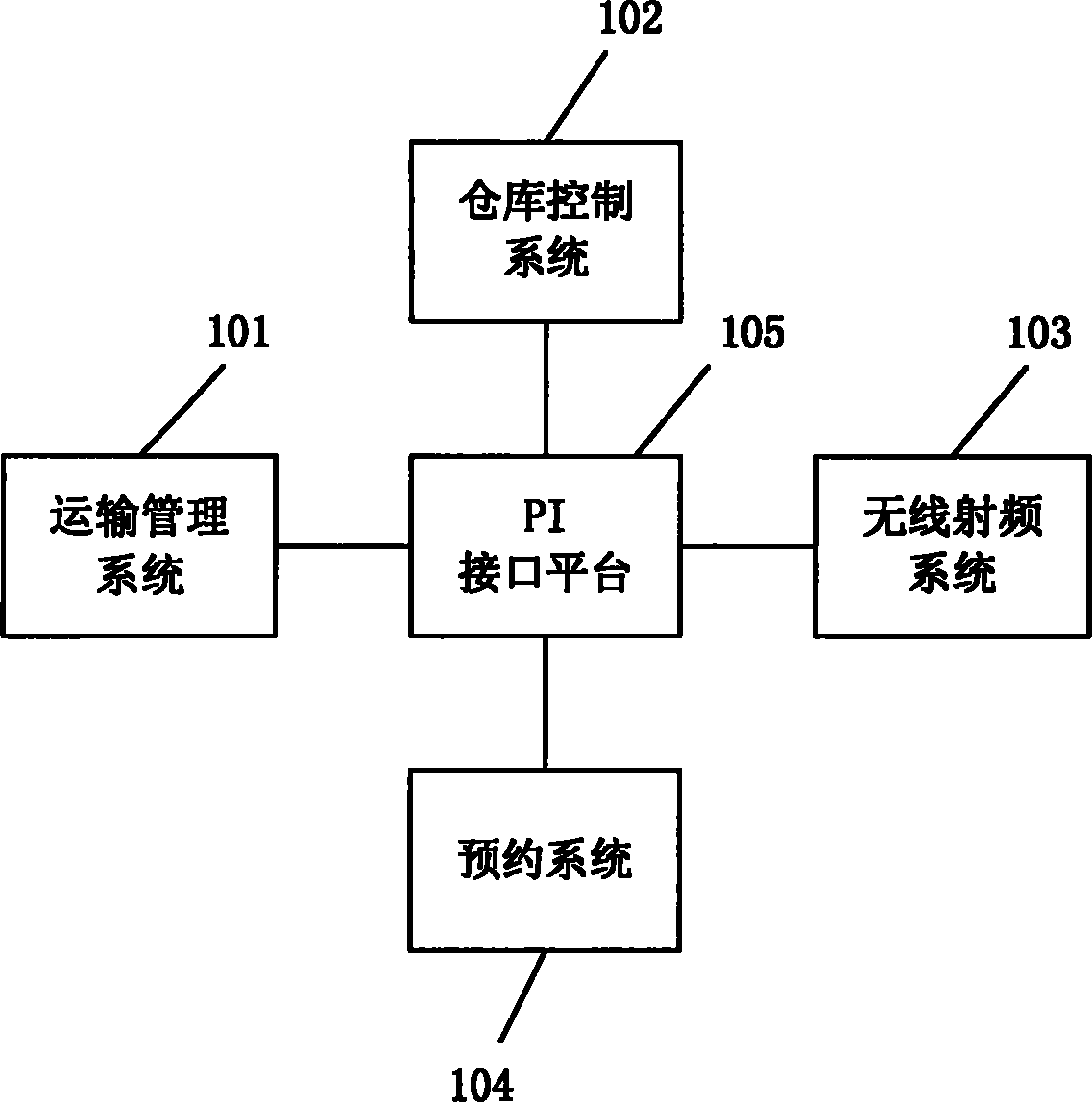 Method and system for optimizing distributed collaborative loading