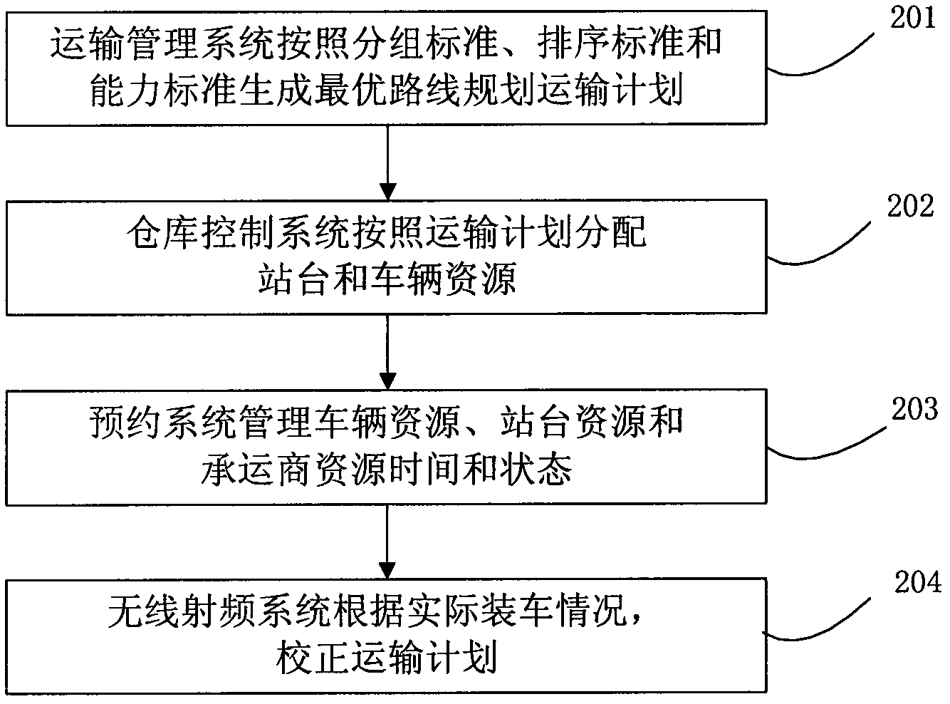 Method and system for optimizing distributed collaborative loading