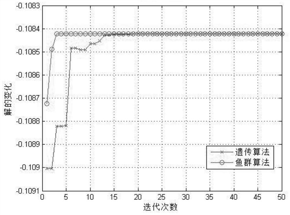 A pumping station optimization method based on artificial fish swarm algorithm