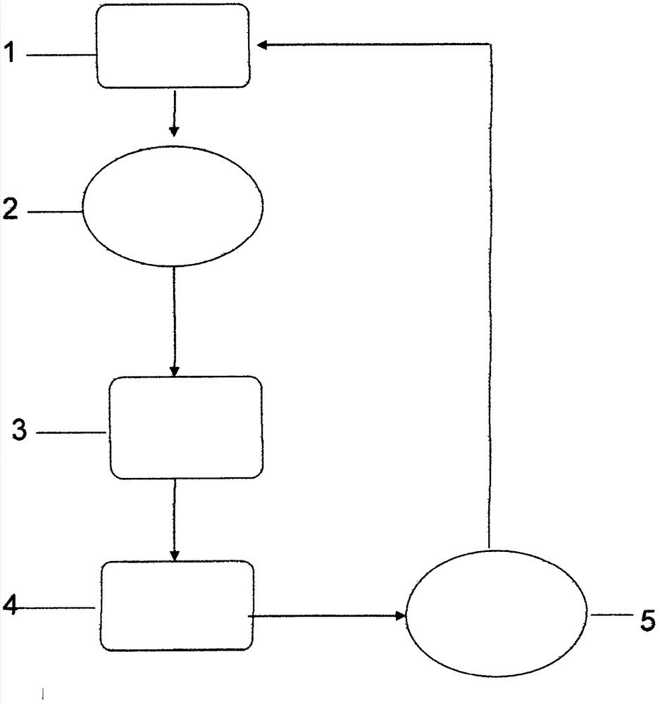 Live pig ecological stereoscopic circulation breeding procedure