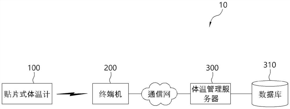 Patch type thermometer-based body temperature management system and method thereof