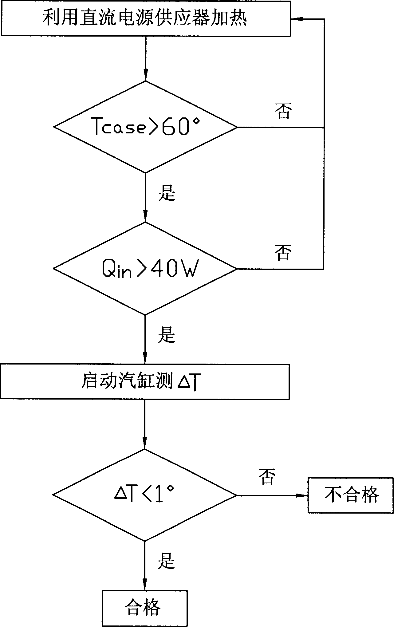 Method and apparatus for detecting heat conducting pipe performance