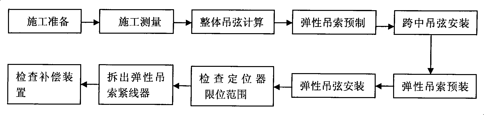 High-speed rail contact system complete compensating door type elastic chain type hanging construction method