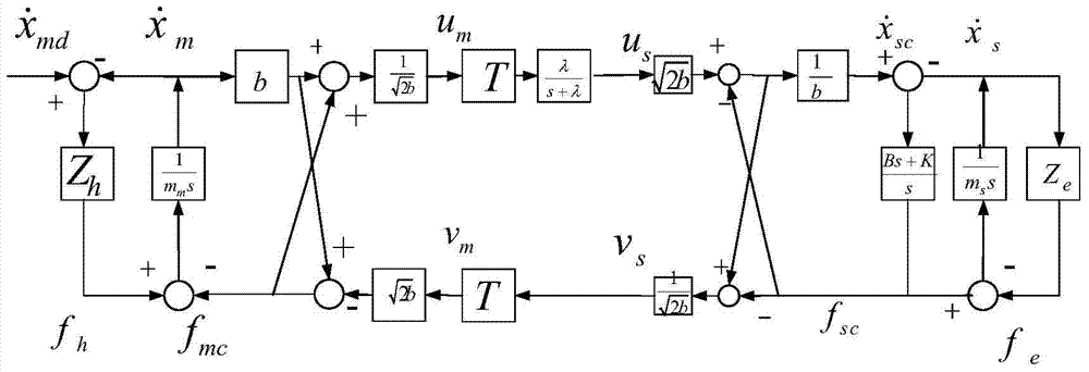 A Timed Delay Remote Operation Control Method Based on Wave Variable