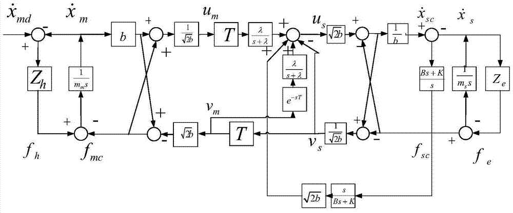 A Timed Delay Remote Operation Control Method Based on Wave Variable