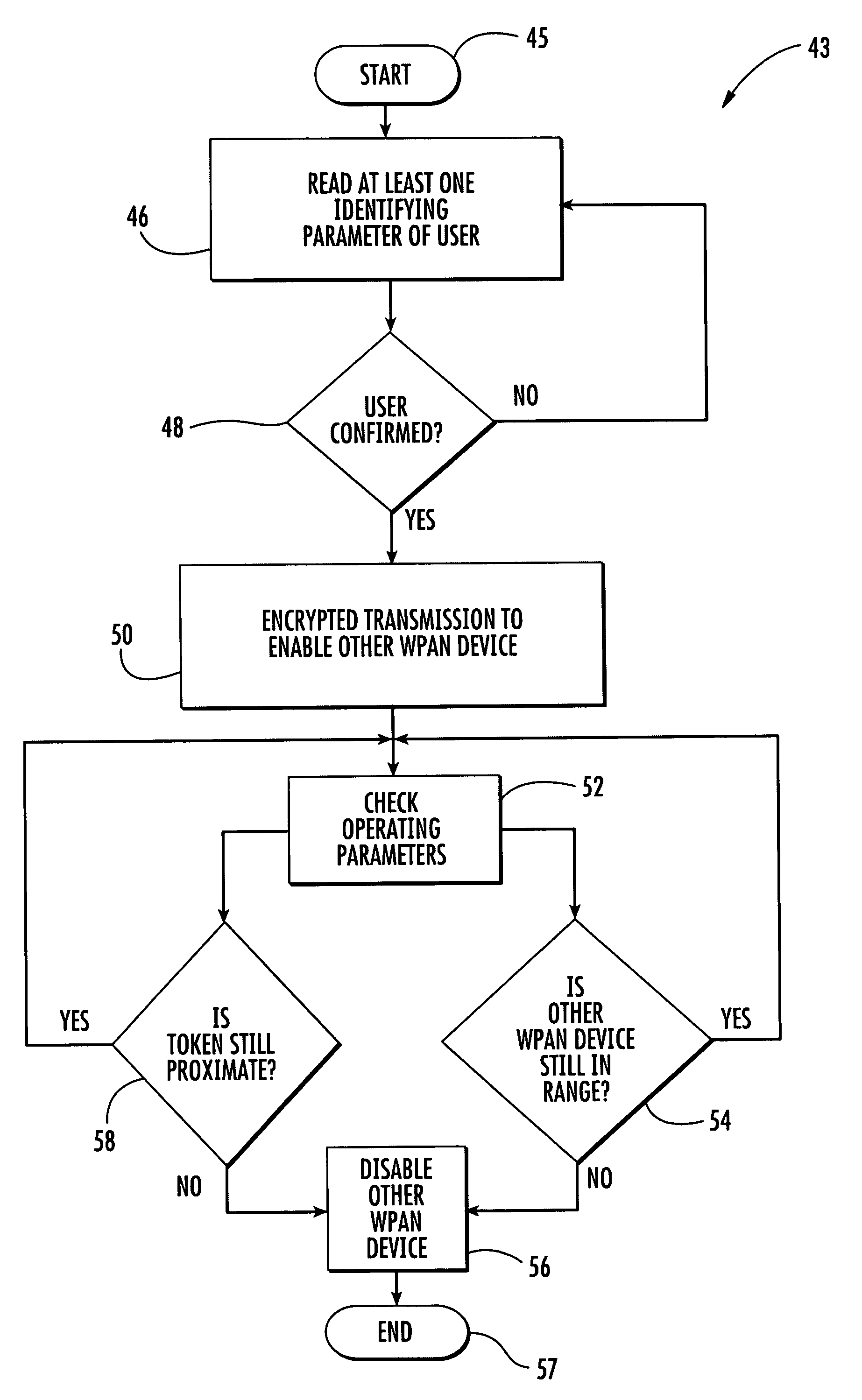 wireless-personal-area-network-having-authentication-and-associated