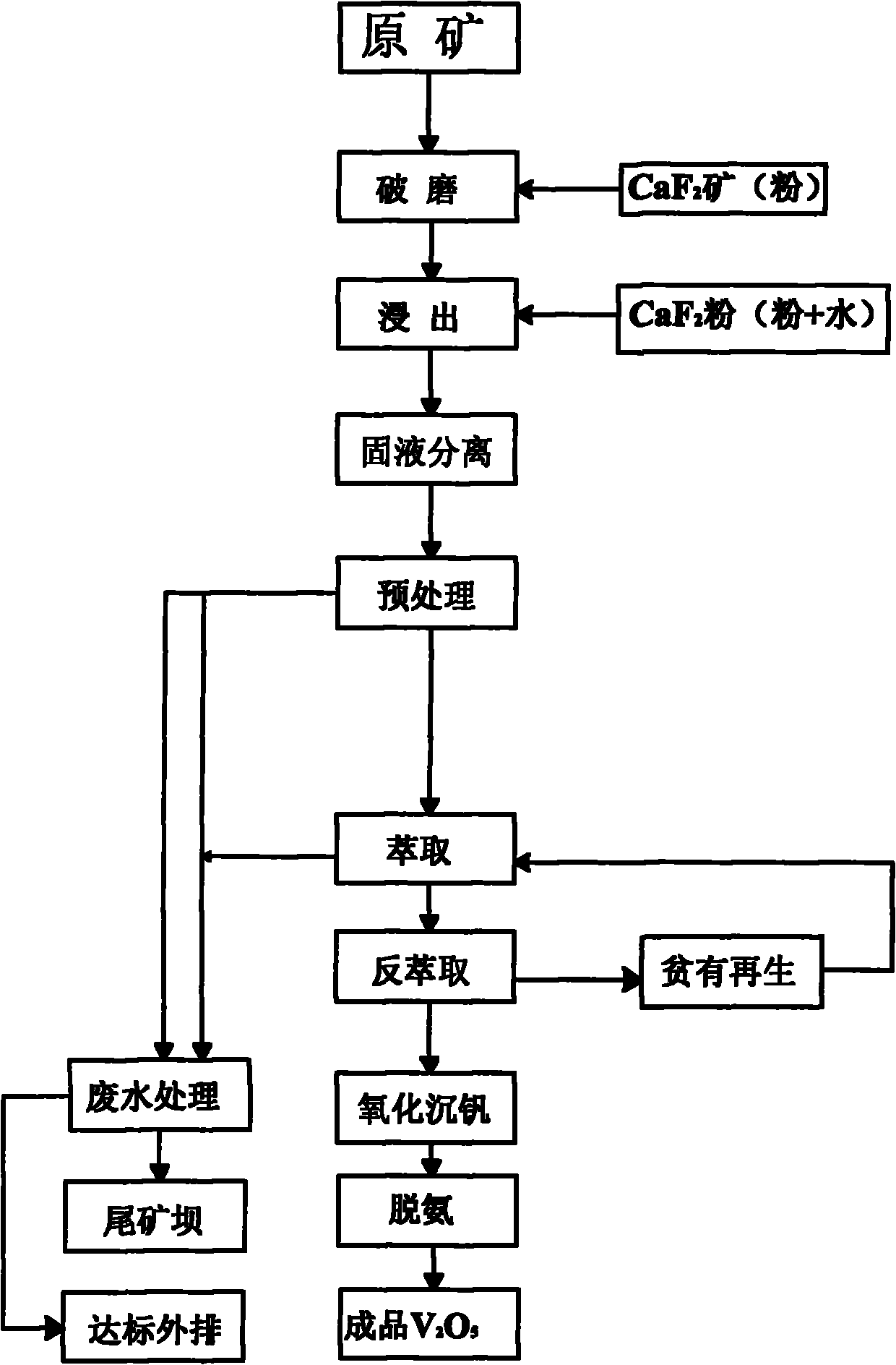 Process for extracting vanadium from stone coal by acid method by using leaching agent