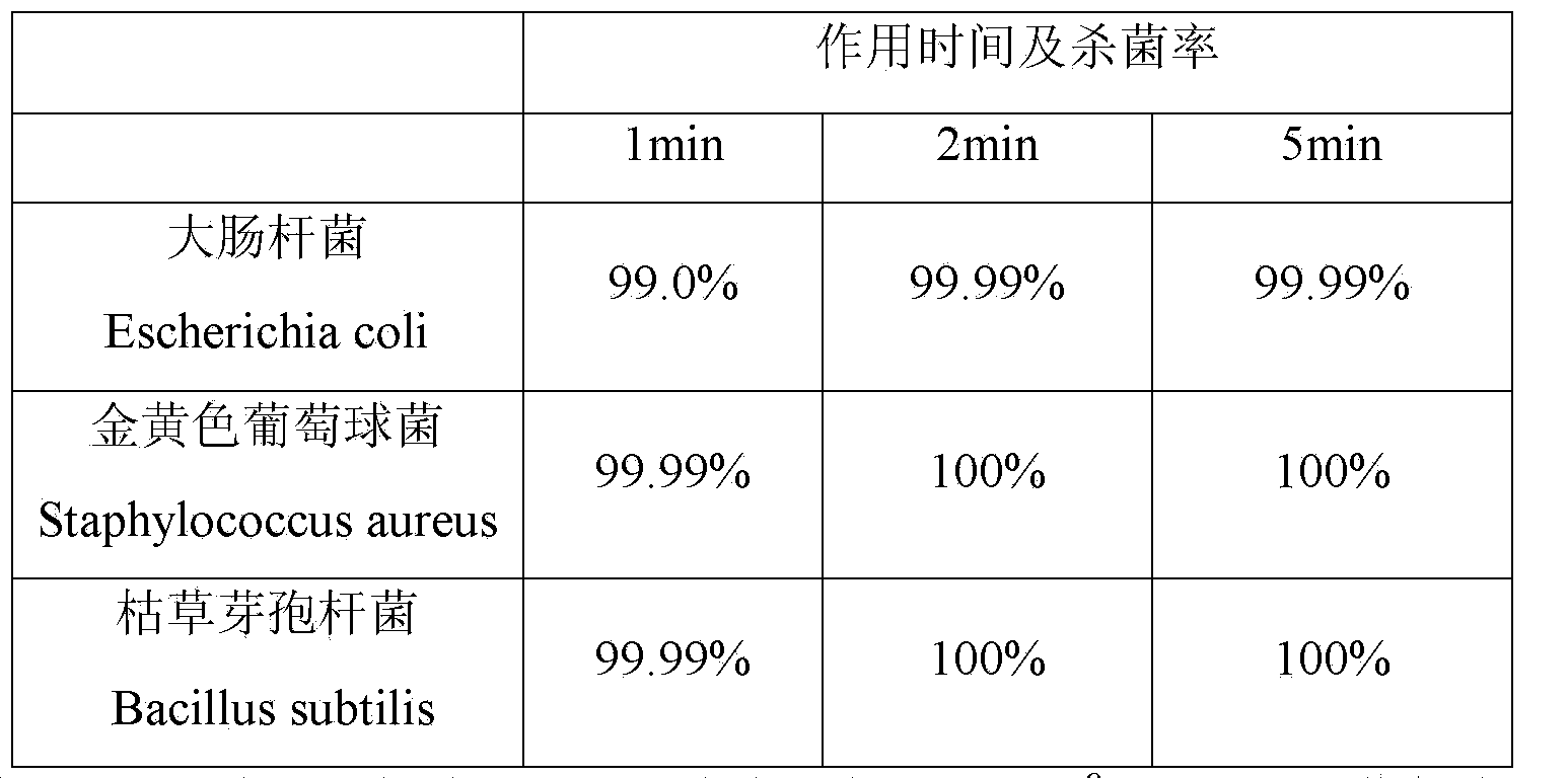 Biological bactericide and application thereof