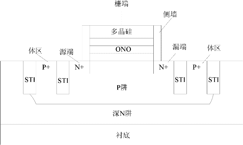 Method for on-line monitoring of quality of ONO (Oxide-Nitride-Oxide) film in SONOS (Silicon Oxide Nitride Oxide Semiconductor) memory process