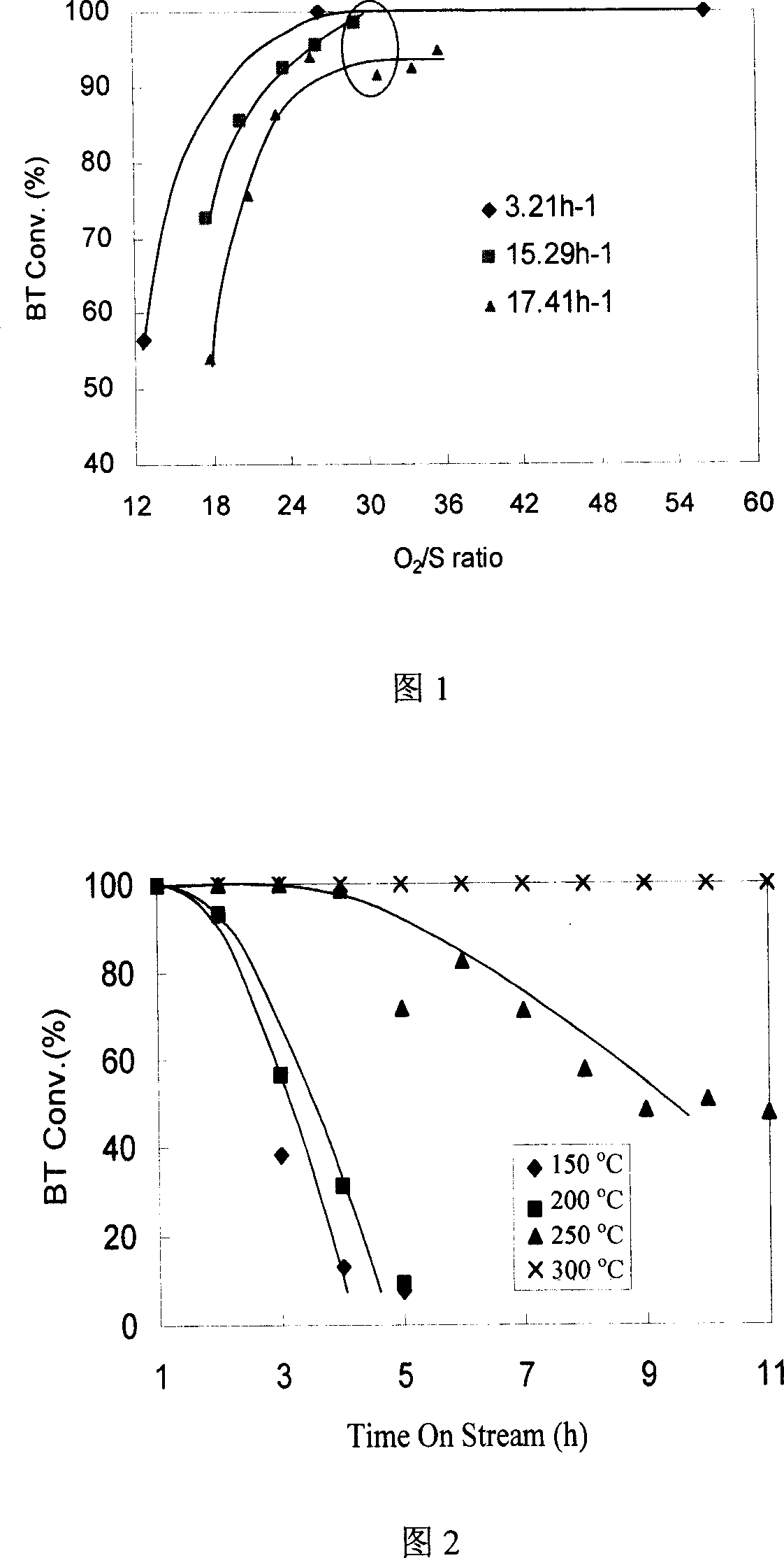 Method for removing sulfur-containing compound from carbon fuel by catalytic oxidation