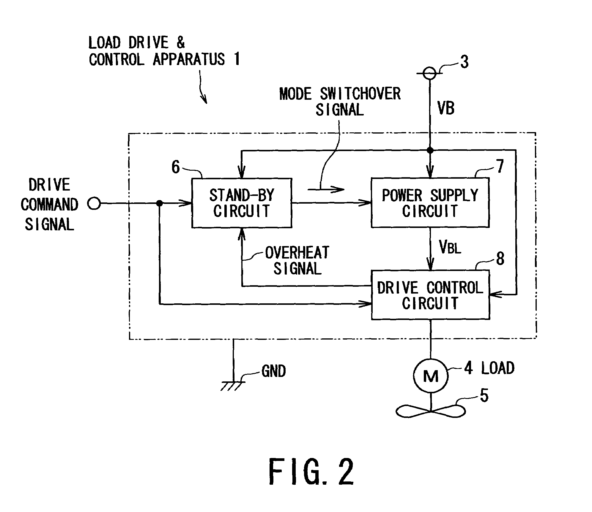 Load drive control apparatus with performances of power-consumption reduction and overheat protection