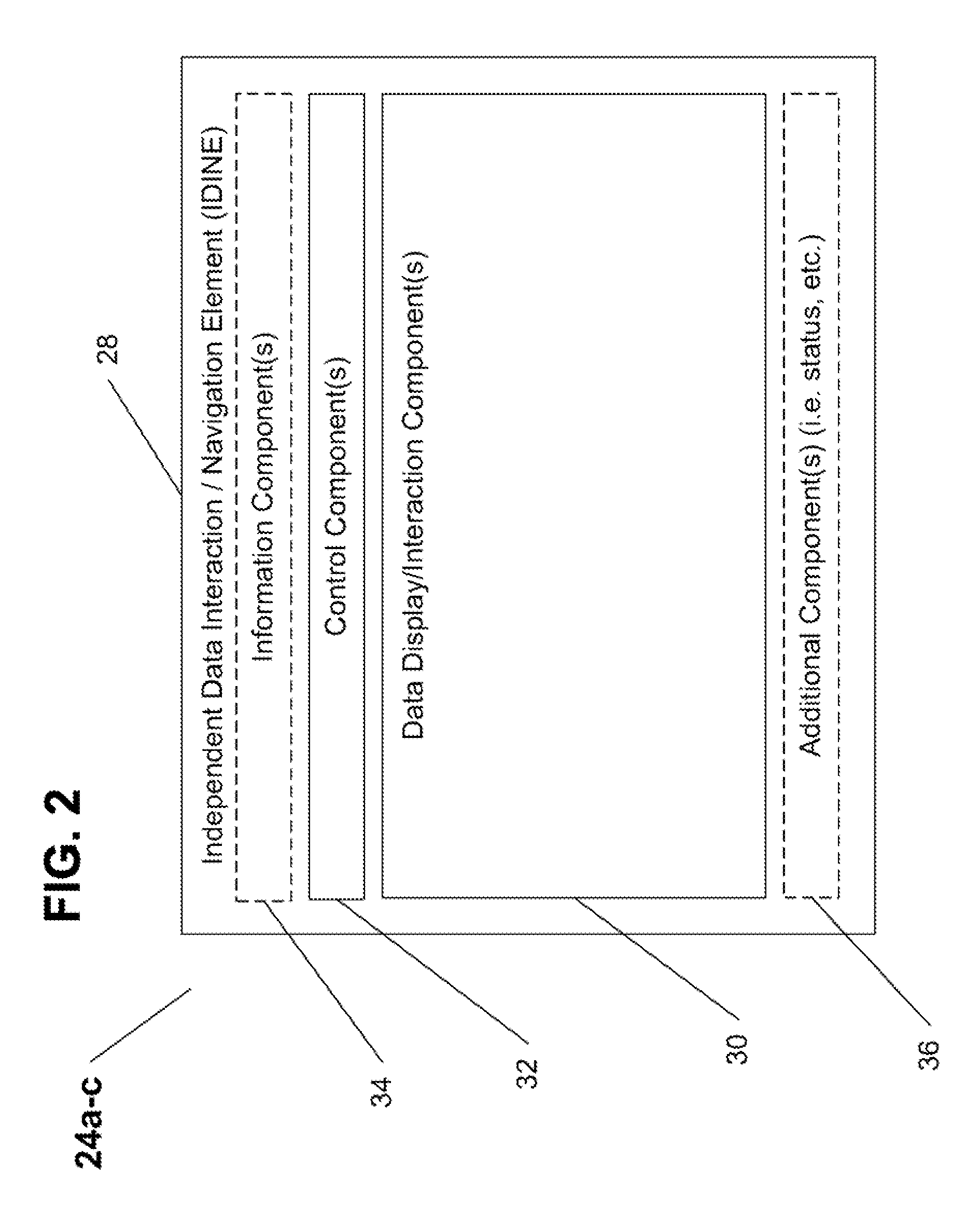 System and Method for Enabling at Least One Independent Data Navigation and Interaction Activity Within a Document