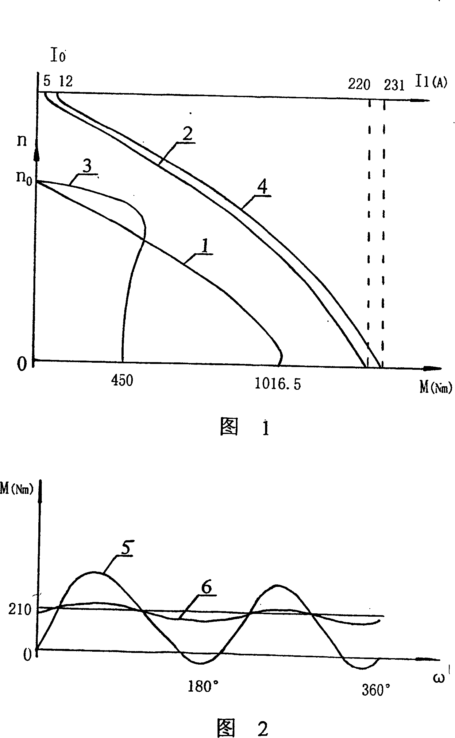 Periodic speed-changing driving energy-saving method for oil-pumping machine