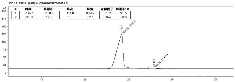 Resolution method of 3-acetyl-2, 2-dimethyl cyclopropane carboxylic acid