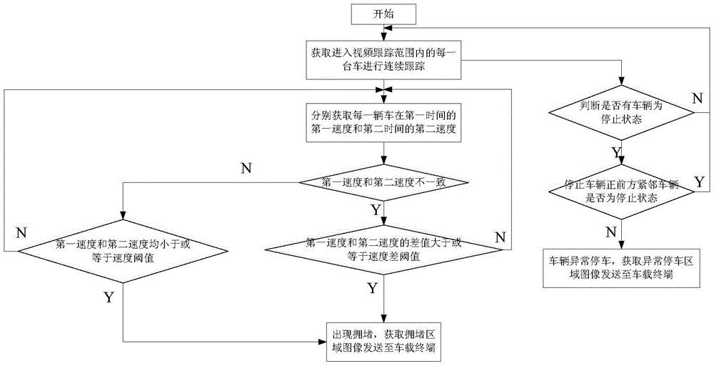 A method and system for real-time release of road congestion reasons