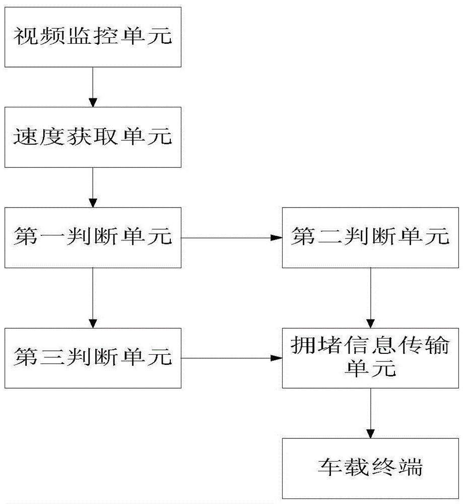 A method and system for real-time release of road congestion reasons