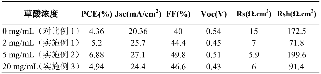 Surface passivated CdTe nanocrystalline film and surface passivation treatment method and application thereof