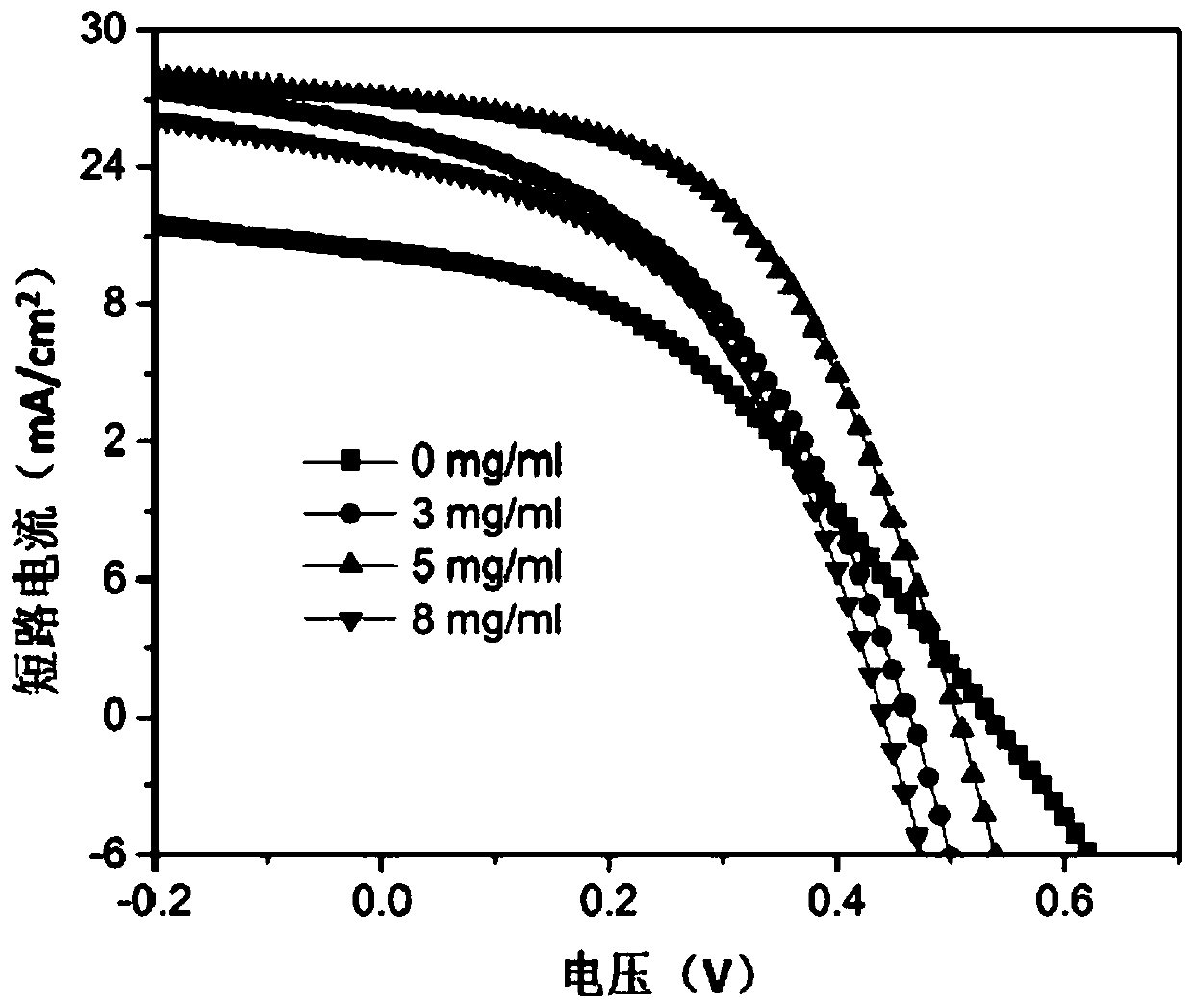 Surface passivated CdTe nanocrystalline film and surface passivation treatment method and application thereof