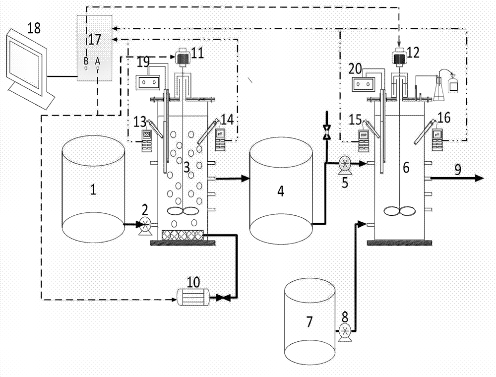 Method for enhancing nitrogen and phosphorus removal of urban sewage by sludge fermentation