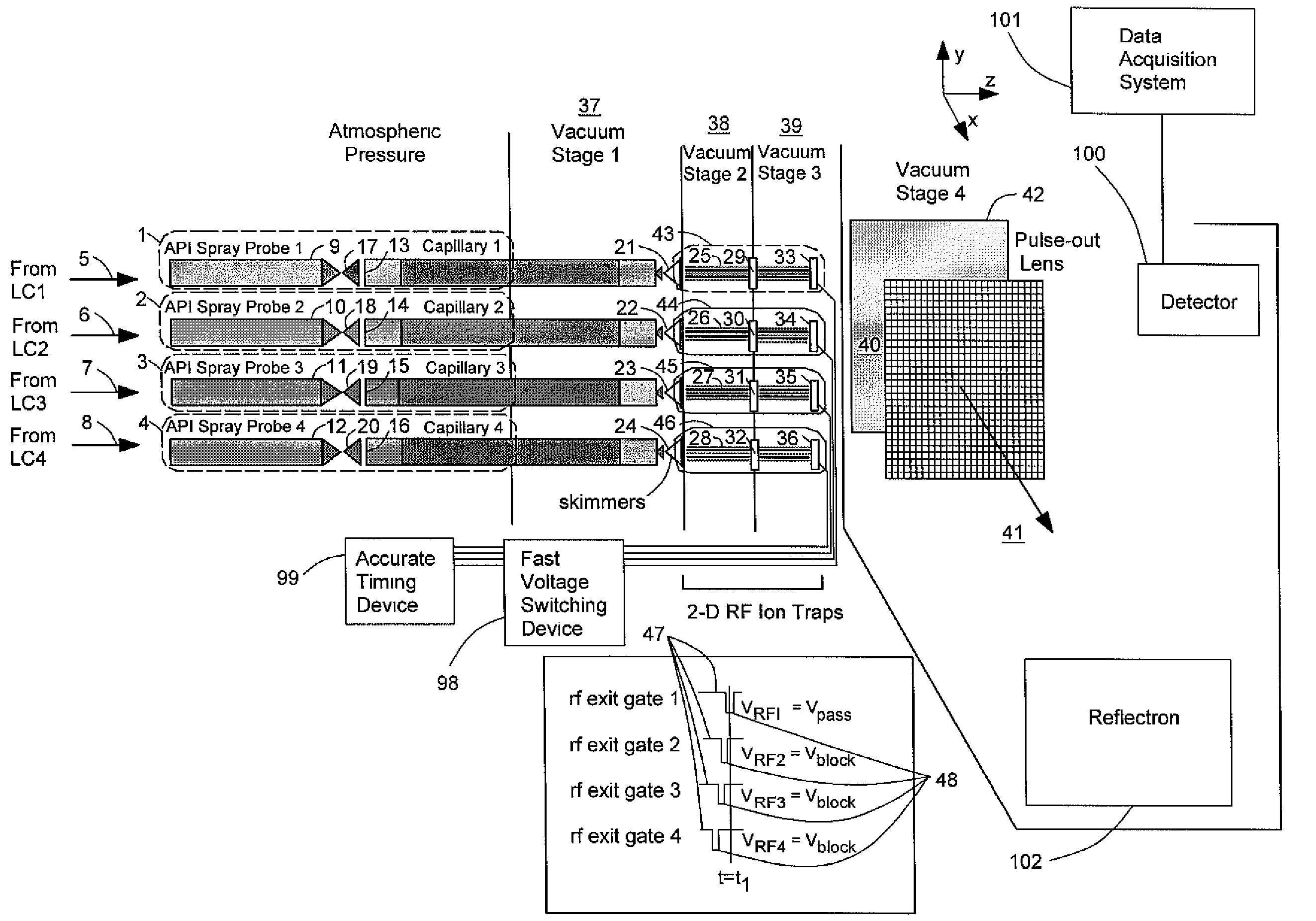 Method and apparatus for multiplexing plural ion beams to a mass spectrometer