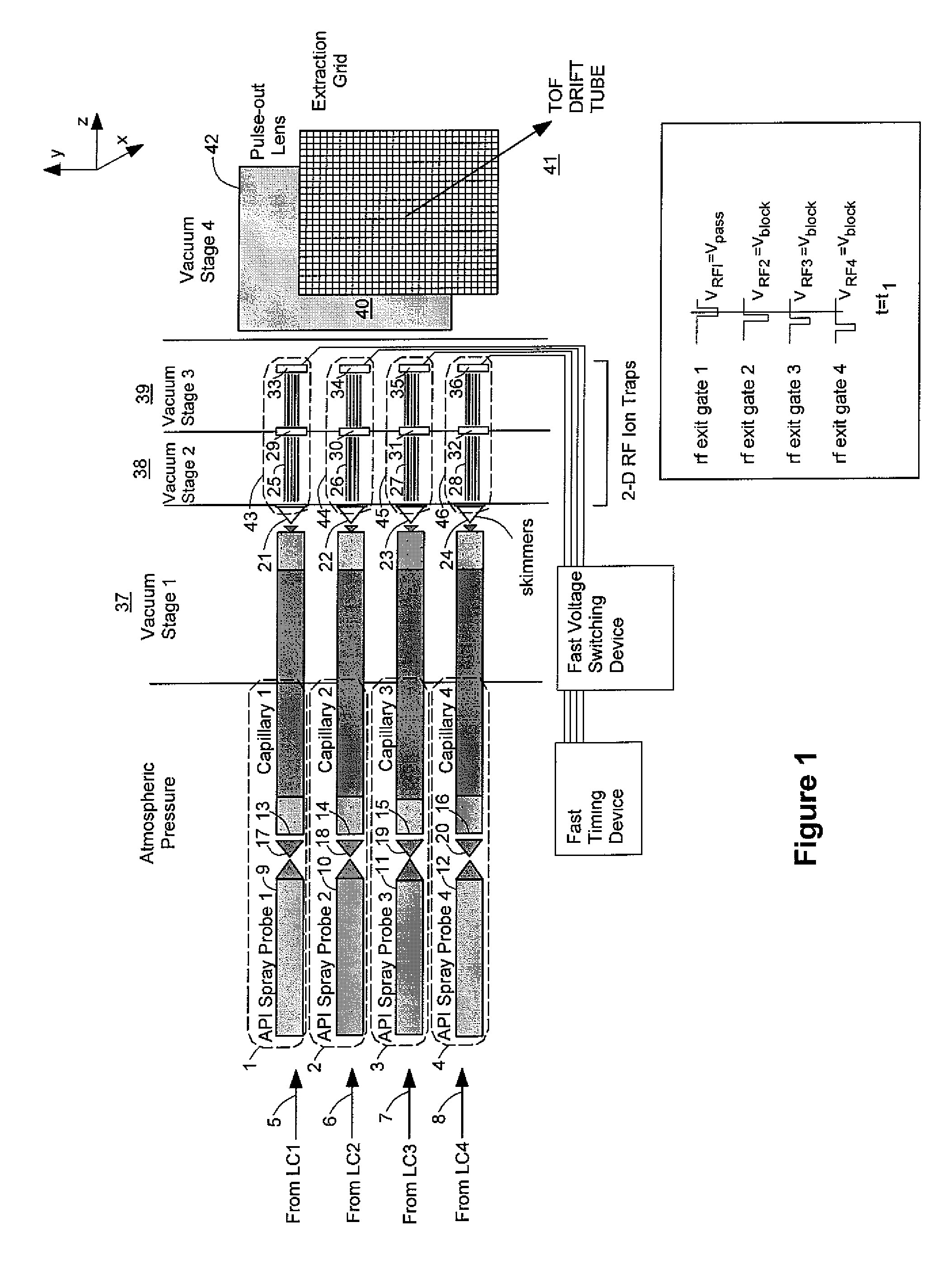 Method and apparatus for multiplexing plural ion beams to a mass spectrometer