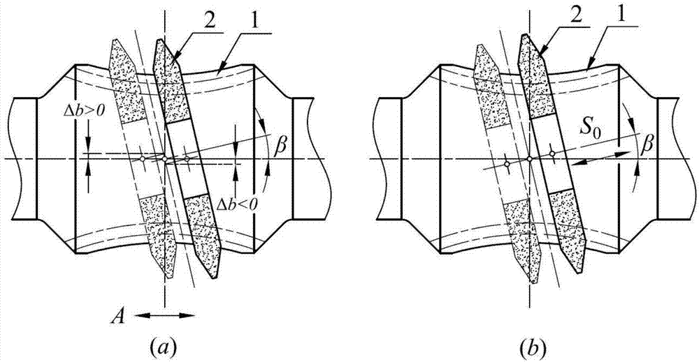 Adjustment of dipyramidal-surface enveloping worm emery cutters