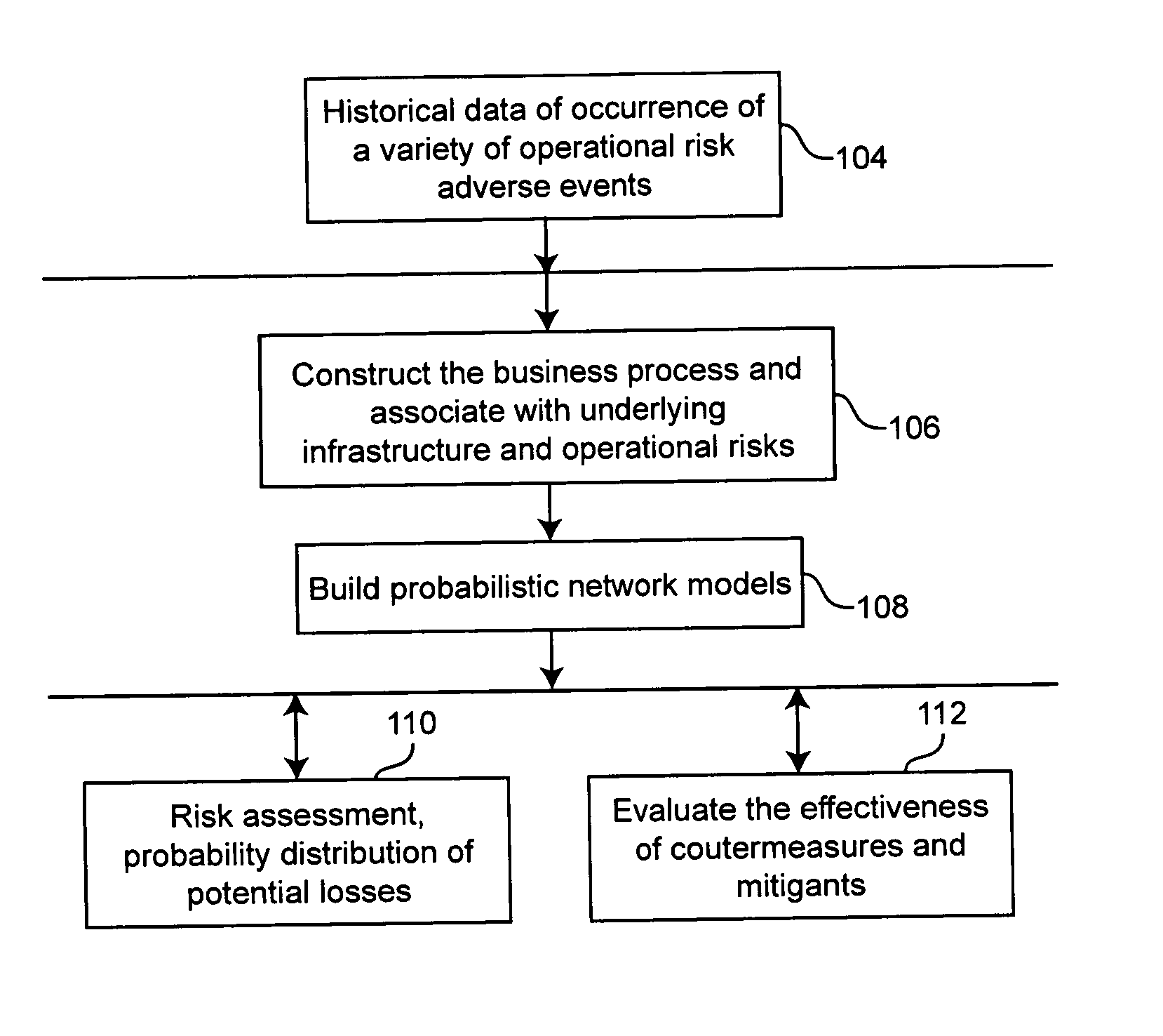 Method and apparatus for operational risk assessment and mitigation