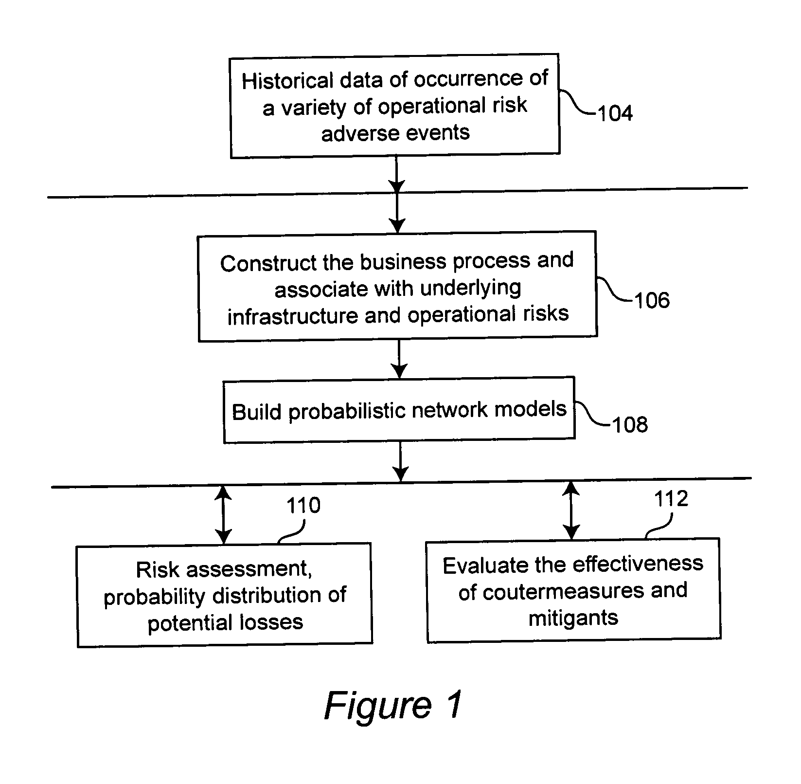 Method and apparatus for operational risk assessment and mitigation