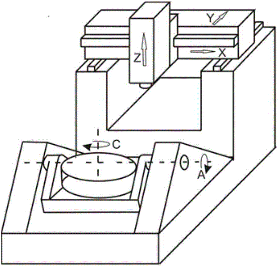 Geometric error modeling method for numerically-controlled machine tool