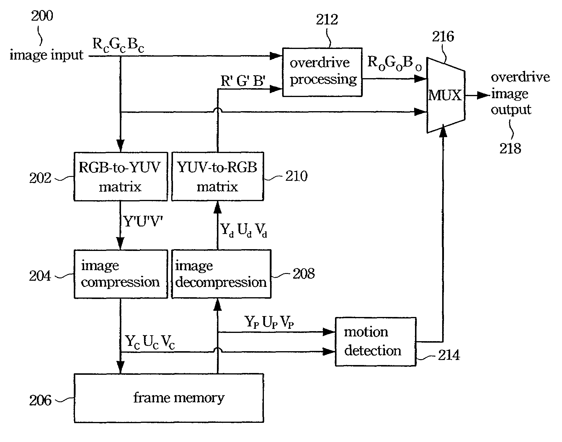 Image processing method for a TFT LCD