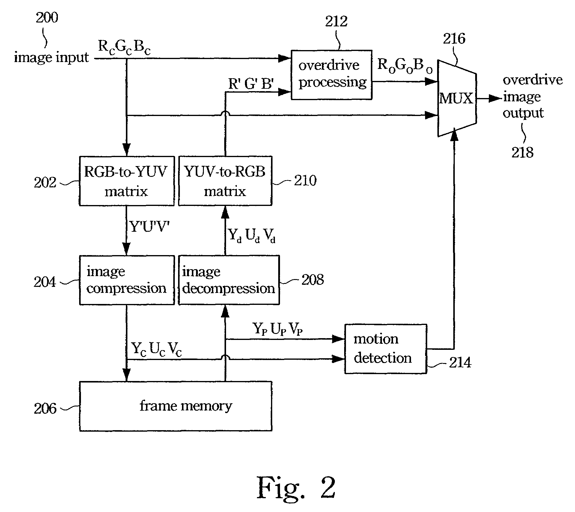 Image processing method for a TFT LCD