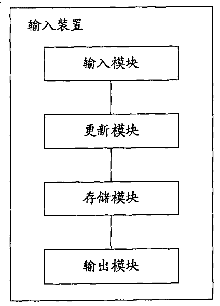Digital home network system and its scene mode configuration method